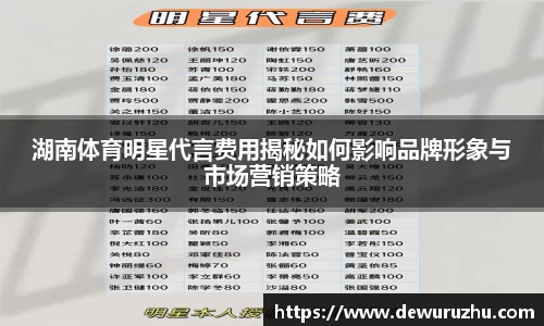湖南体育明星代言费用揭秘如何影响品牌形象与市场营销策略